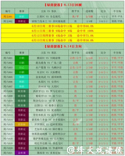全面解析世界杯买球投注攻略 全面解析世界杯买球投注攻略