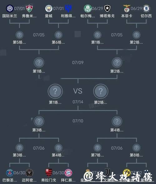 2026世界杯战术分析与球队表现预测 2026世界杯战术分析与球队表现预测