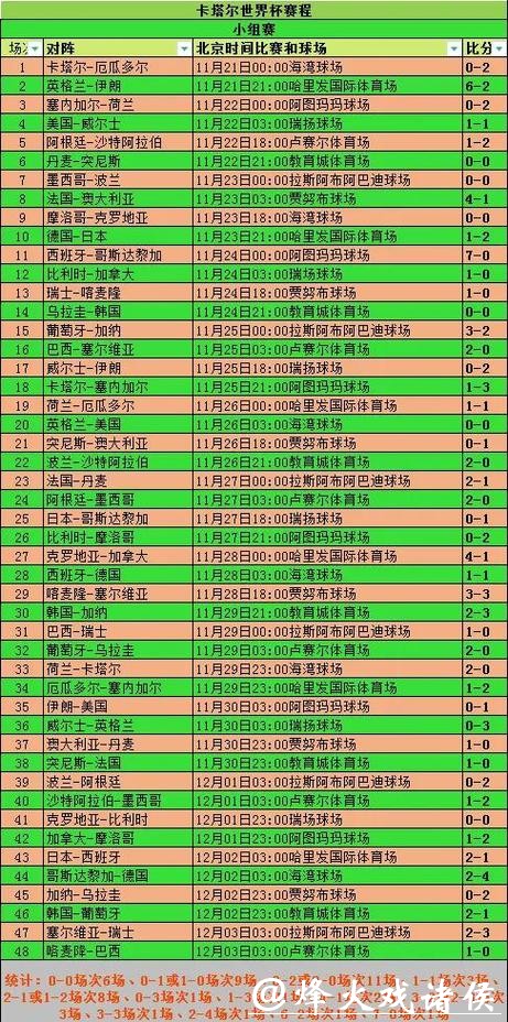 深入解析世界杯比分变化规律 深入解析世界杯比分变化规律
