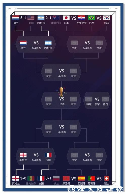 全面解读世界杯比分数据分析