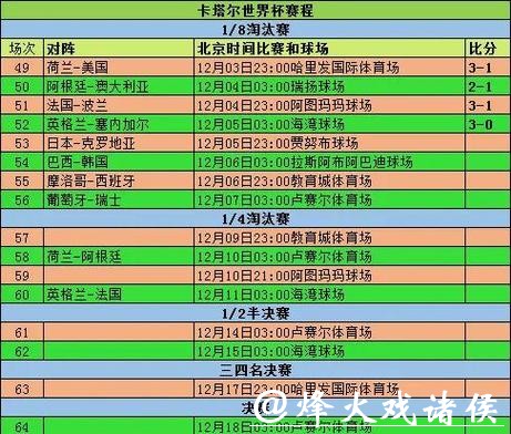 全面回顾世界杯比赛历史数据