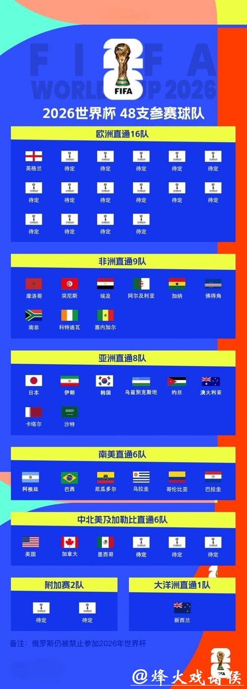 2026世界杯举办国家是哪里